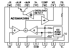 Drawing of 595 14 pin integrated circuit chip