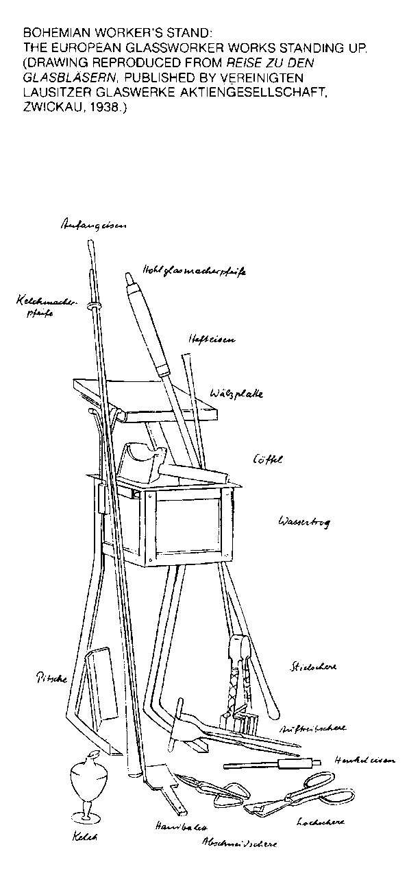 Old style blowing "bench" from Harvey Littleton's book (click to enlarge)