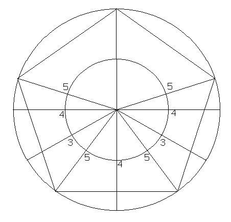 Layout for 3, 4, 5 prong optic plate. (Click to enlarge)