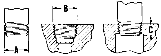 Pipe thread engagement standards drawing